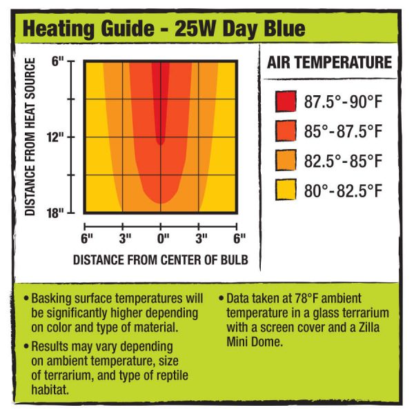 Zilla Light & Heat Mini Halogen Bulbs Day Blue 1ea 25 W on Sale