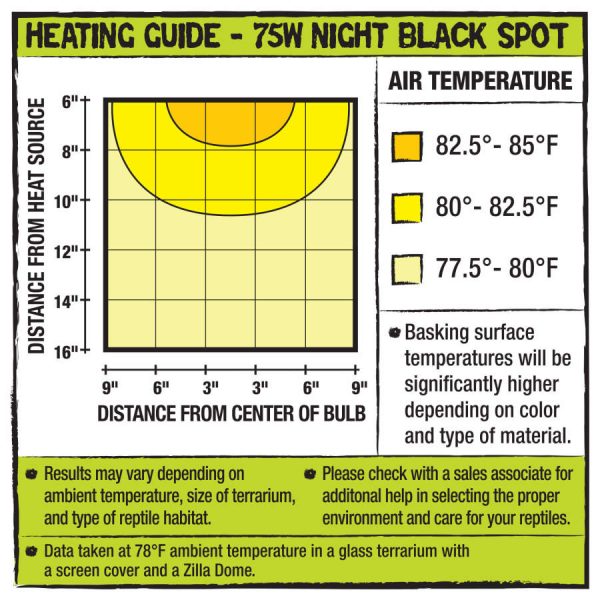 Zilla Incandescent Spot Bulbs Night Black 1ea 75 W Fashion