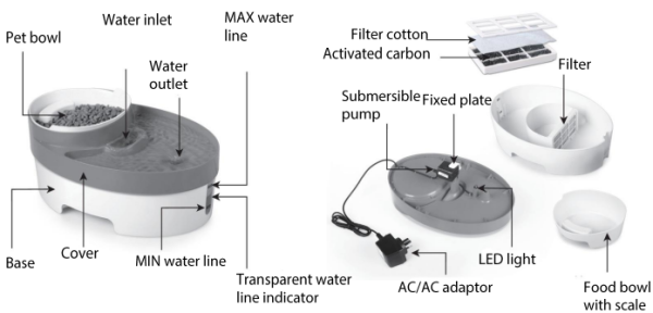 PET WATER FOUNTAIN 3 in 1 For Sale